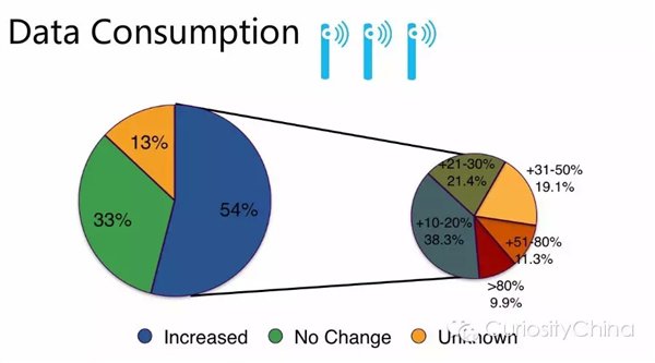 腾讯发布2015微信用户数据报告