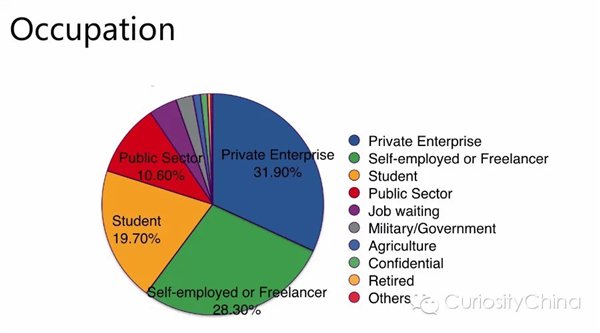 腾讯发布2015微信用户数据报告