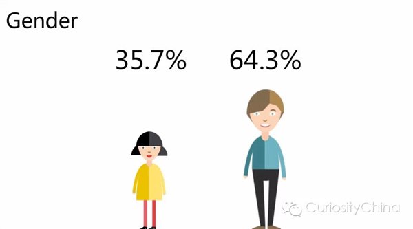 腾讯发布2015微信用户数据报告