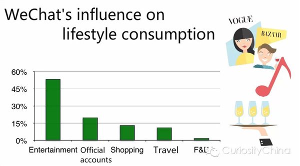 腾讯发布2015微信用户数据报告
