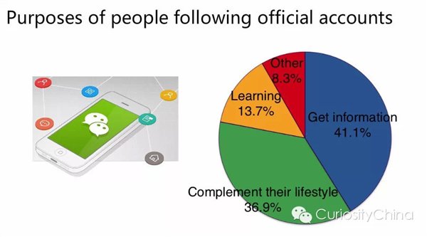 腾讯发布2015微信用户数据报告