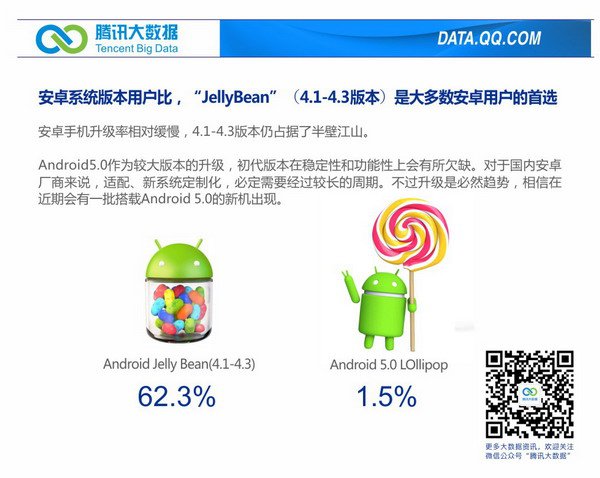 腾讯公布2015年第一季度移动行业数据报告